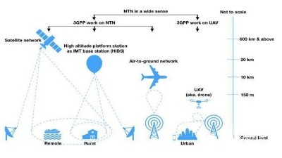 5G衛星通信會給半導體行業帶來哪些機會？