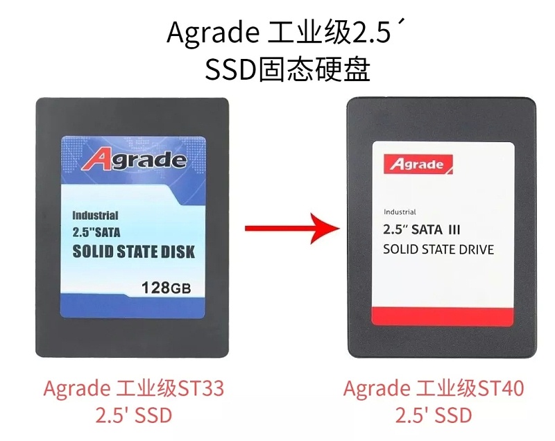 Agrade睿達工業級SSD