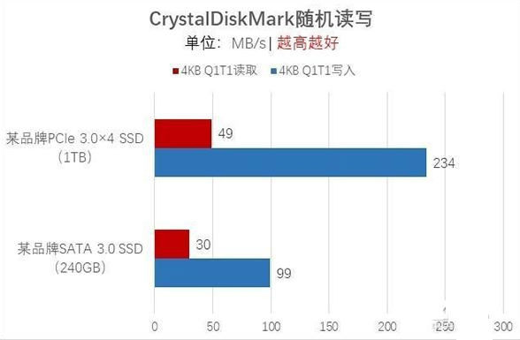 消費級SSD