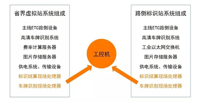 工業級SSD固態硬盤