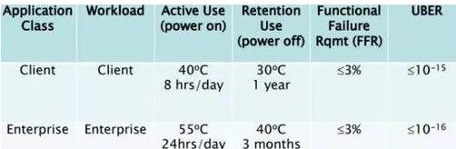 SSD固態(tài)硬盤
