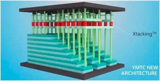 工業(yè)級(jí)SD卡是怎么工作的？