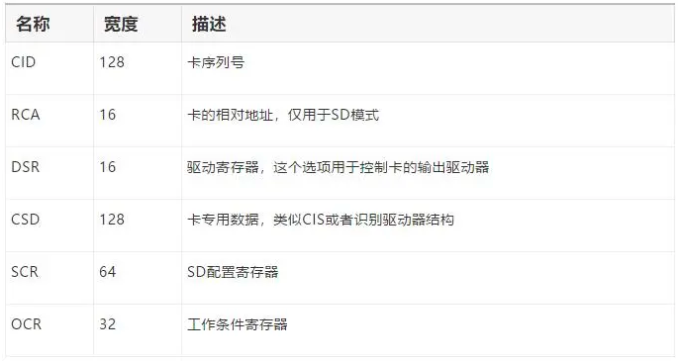 工業(yè)級(jí)SD卡是怎么工作的？