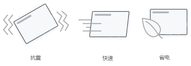 睿達Agrade 工業級SSD