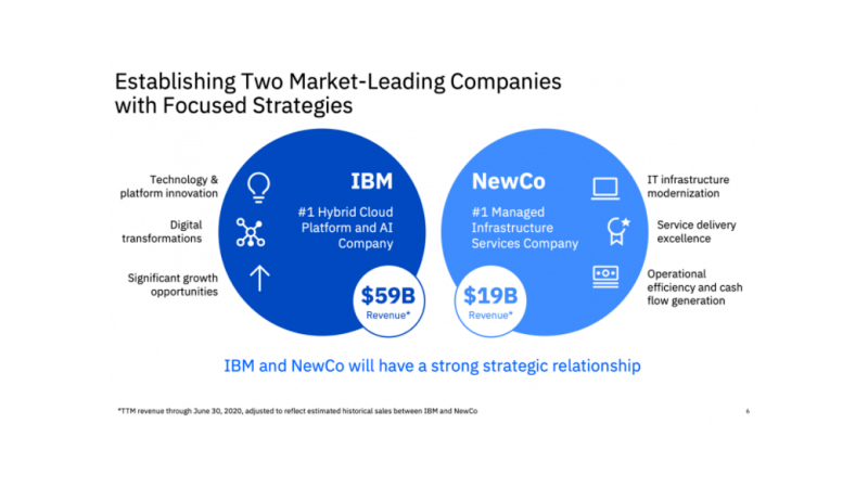 為了1萬億美元，百年IBM決定一分為二