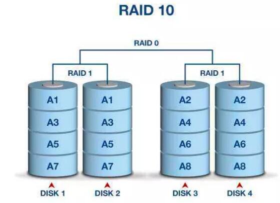固態(tài)硬盤和普通硬盤做RAID，哪個更好？