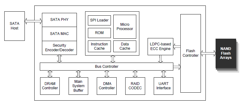 工業級固態硬盤的斷電保護功能是如何實現的？